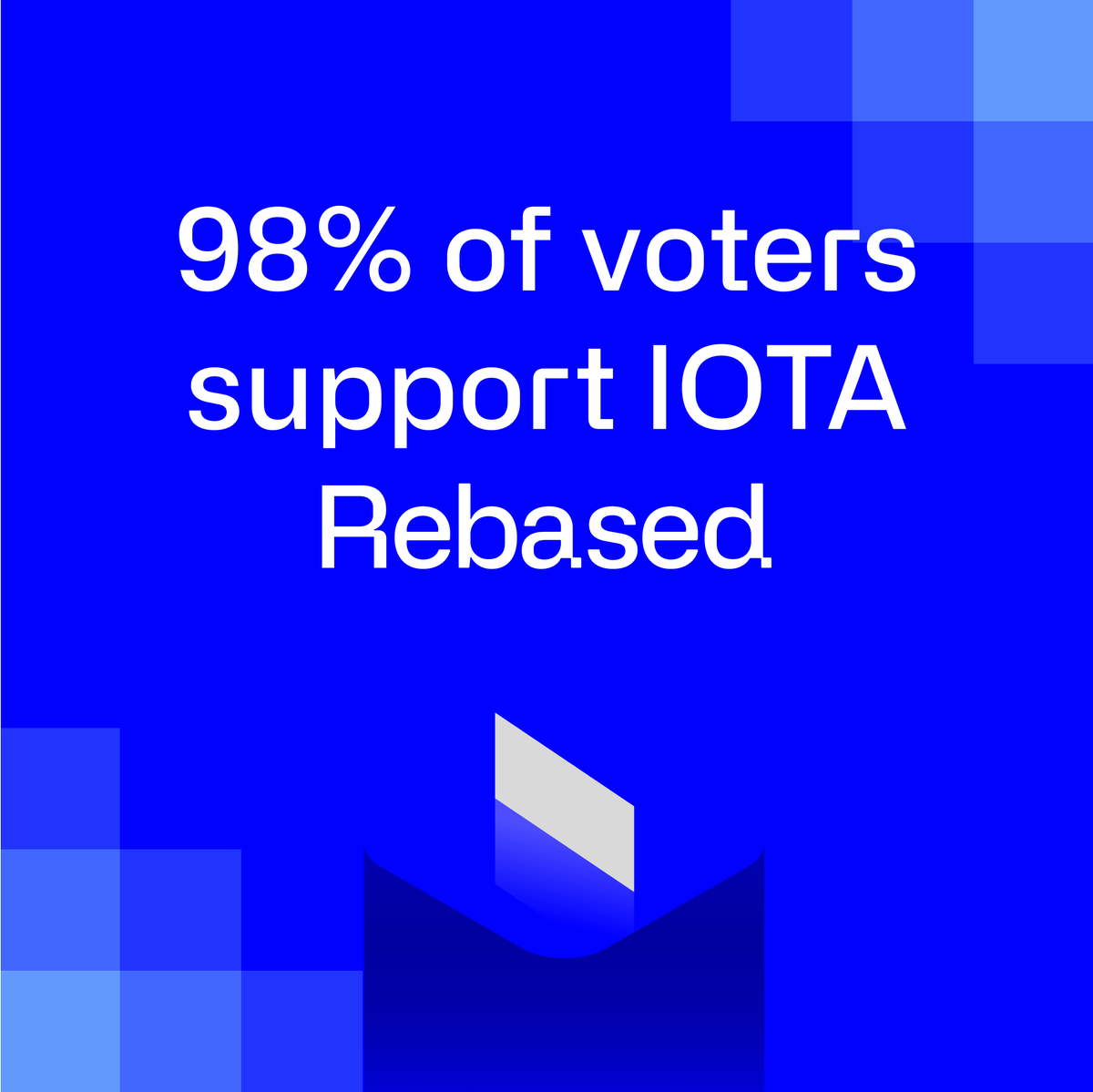 iota's tweet photo. [Governance] 🗳️ The counting phase is ongoing. Currently, 98% of voters support the #IOTA Rebased Proposal on adopting a new L1 protocol that introduces Move-based #SmartContracts. You still have until Dec 17th to vote, head over here to find out how: https://t.co/5tby6mWFfb https://t.co/uEUVf6i5St