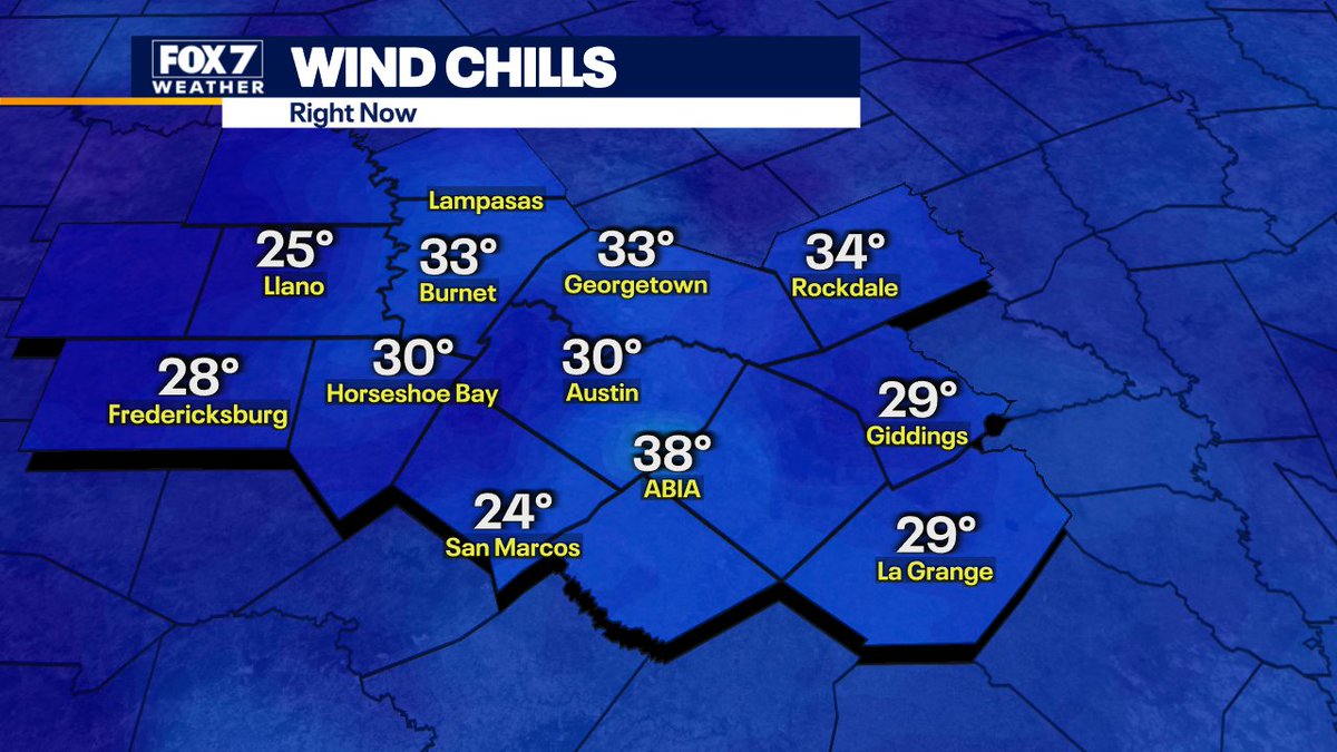 zackshieldsFOX7's tweet photo. The winds have settled down since yesterday but still strong enough to make it feel like it's freezing this morning. #fox7austin #windchills #gooddayaustin #atxwx #txwx #jacketweather https://t.co/s0lasAMkQ8