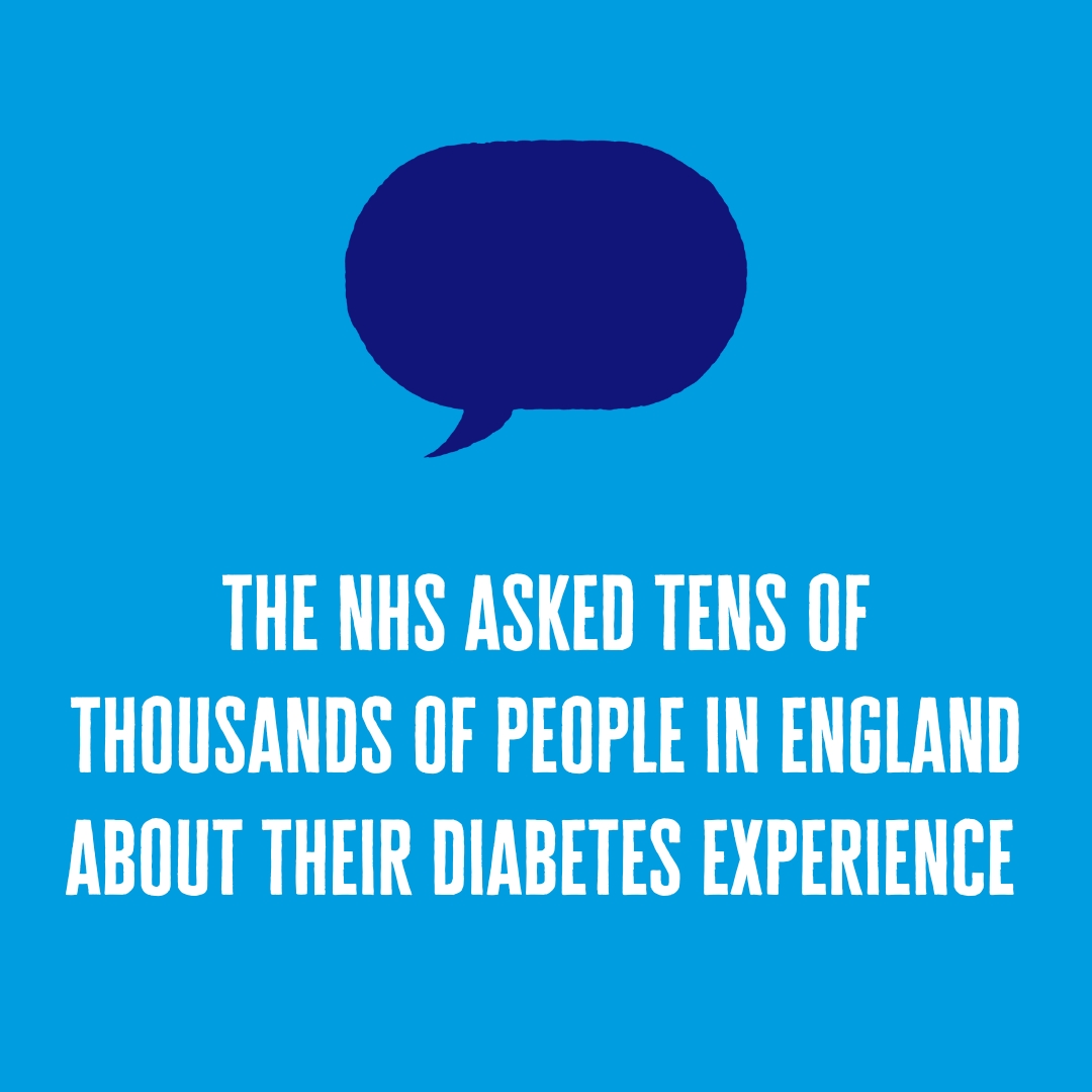 Tens of thousands of people in England have had their say on diabetes care in the very first National Diabetes Experience Survey ❗

🗣️ Wondering what they said? [A THREAD]