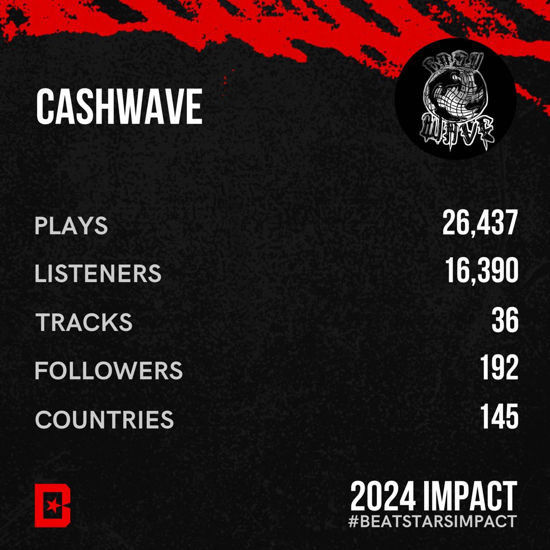 ProdCashWave's tweet photo. #beatstarsimpact https://t.co/kyFwdBzFMs