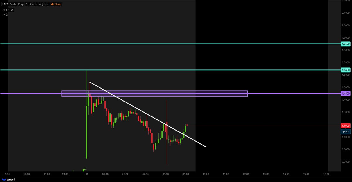 Tiger Line Trading tweet media