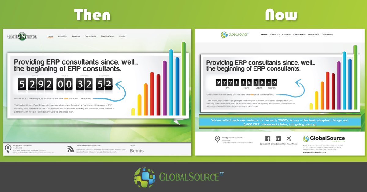 GlobalSourceIT's tweet image. Our website has come full circle! 🎉 We’ve recreated our early 2000s design to show that the best, simplest things last—just like our ERP solutions. 🚀 5000 placements later, we’re still going strong.

See the story &amp;amp; our video on the 'Why GSIT?' page! 💻✨ #TimelessSimplicity