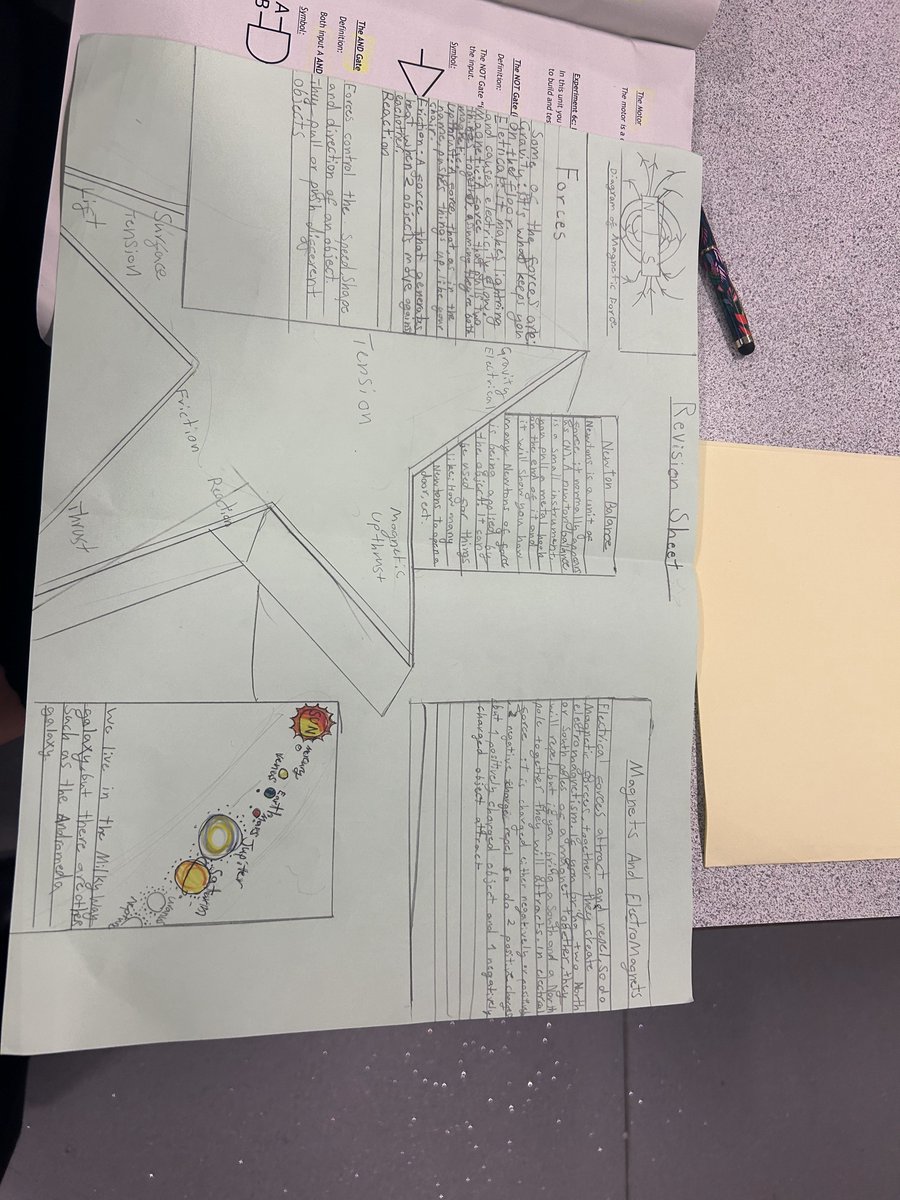 WilliamwoodHS's tweet image. S1 working very hard on revision techniques in preparation for their S1 physics test tomorrow. Excellent work everyone! #wwhsscience Ambition