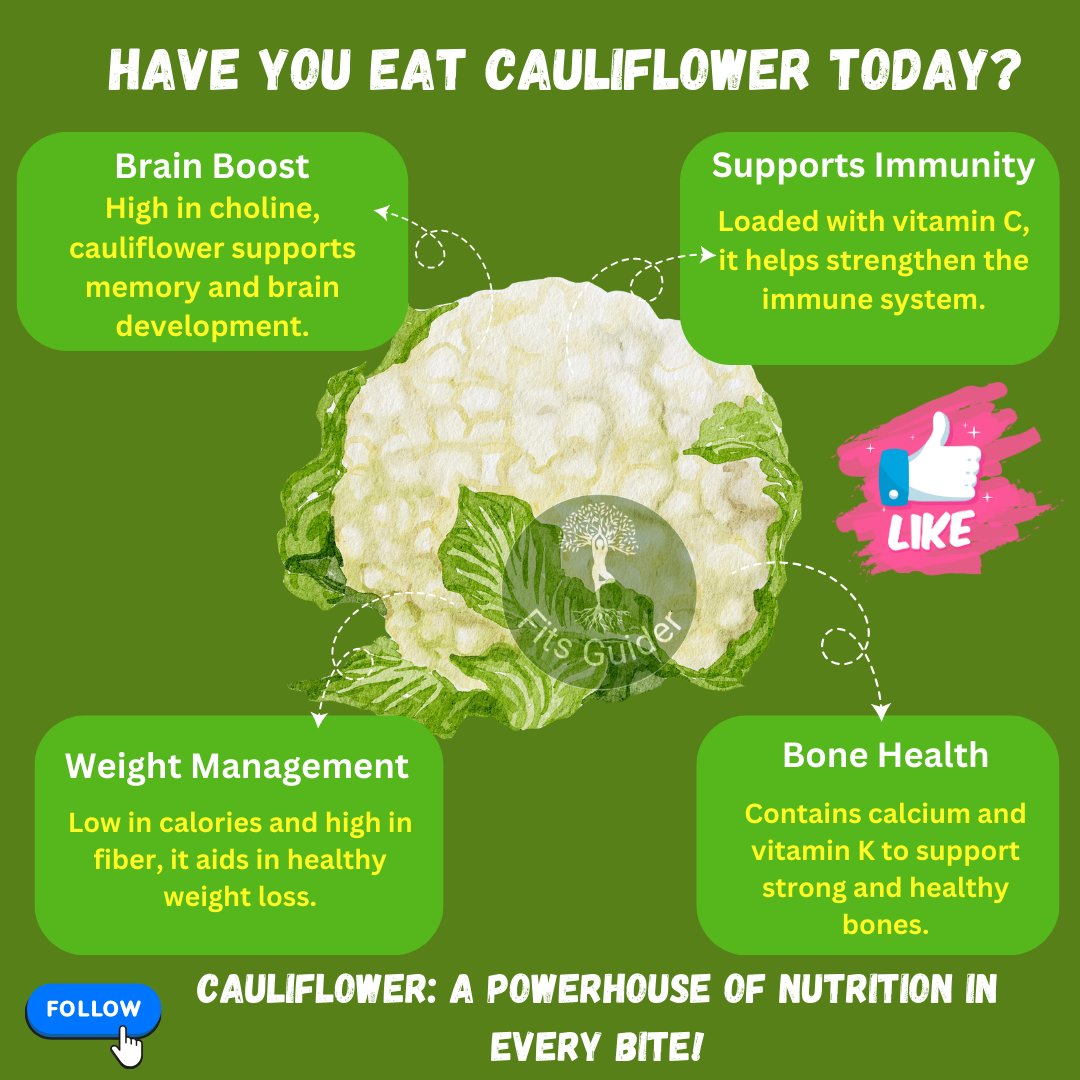 fitsguider's tweet photo. Cauliflower is a powerhouse veggie! 🧠 Boosts brain health, 💪 strengthens immunity, ⚖️ aids in weight loss, and 🦴 supports strong bones. Delicious in any dish—how do you love yours? #CauliflowerPower https://t.co/hHQXArteLw