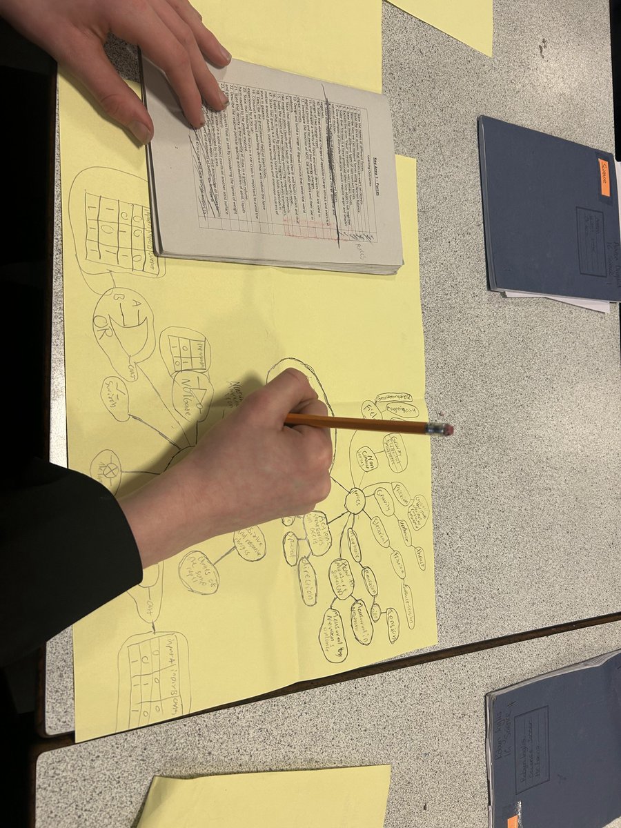 WilliamwoodHS's tweet image. S1 working very hard on revision techniques in preparation for their S1 physics test tomorrow. Excellent work everyone! #wwhsscience Ambition