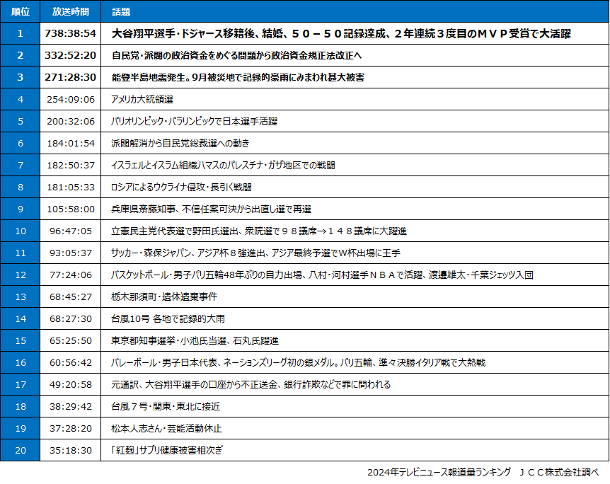 PR TIMESエンタメ tweet media