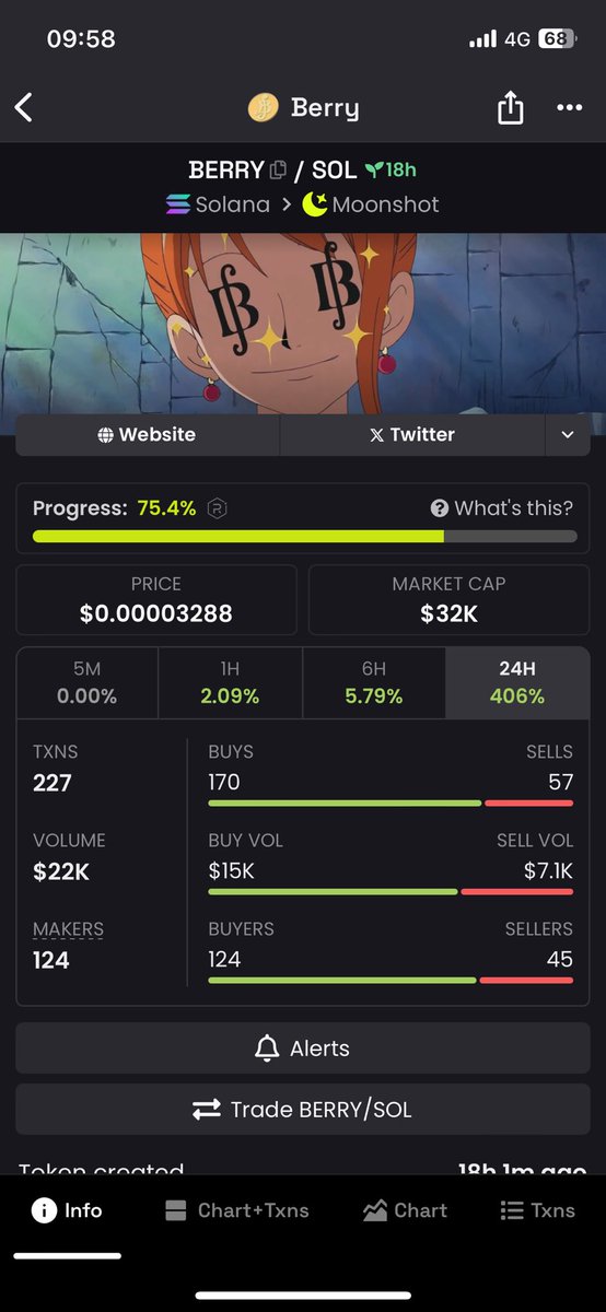 BerryCoinOnSol's tweet photo. No Telegram, No Tik Tok only Twitter and already 32k MC ๐คฏ
Join the Currency of the biggest fanbase in history
PS : Telegram is on the way
#OnePiece #BerryCoin #Memecoin https://t.co/SS5stTzSoo