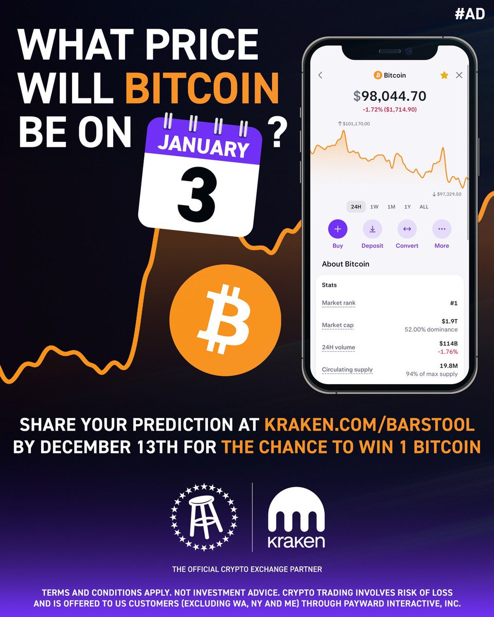 What do you think the price of #Bitcoin will be on January 3rd, 2025? One  full Bitcoin could be yours thanks to @krakenfx . Use link in reply to make  your prediction