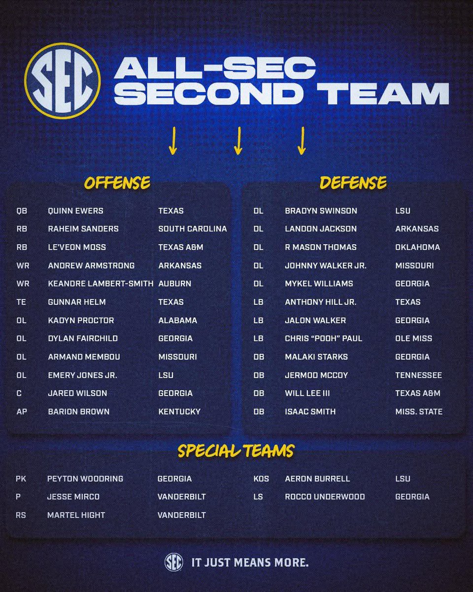 Matt_Savich (@matt_savich) on Twitter photo Congrats to <a href="/armandmembou/">Armand Membou π¨π²</a> for making All-SEC team for Oline!
π―πππ€π― M.I.Z!! <a href="/KingstonSavich/">Kingston Savich</a> <a href="/EOE_KC/">EOEKC</a> Congrats to <a href="/armandmembou/">Armand Membou π¨π²</a> for making All-SEC team for Oline!
π―πππ€π― M.I.Z!! <a href="/KingstonSavich/">Kingston Savich</a> <a href="/EOE_KC/">EOEKC</a>