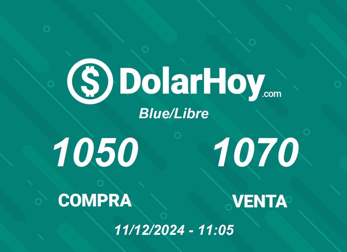 dolarhoy's tweet photo. Dolar Blue / Dolar Libre:
Compra: $ 1050
Venta: $ 1070

11/12/2024 - 11:05 https://t.co/KhkLwfXDEM