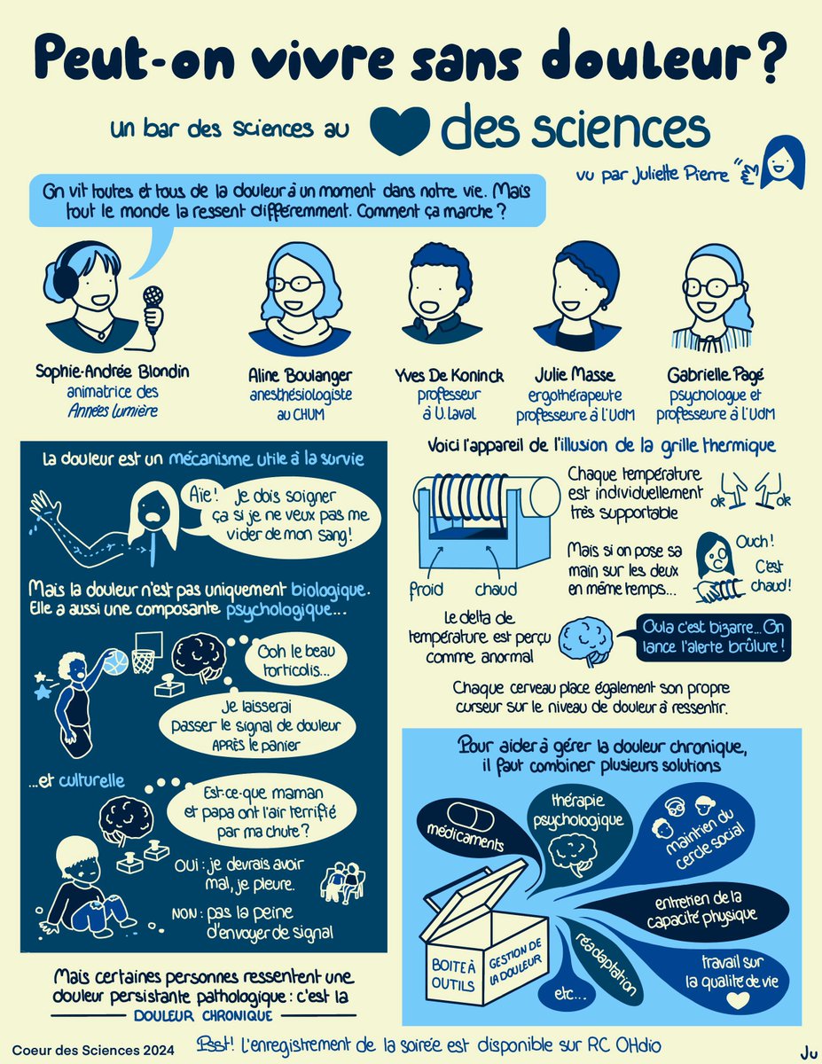 Coeur des sciences (@cdsuqam) on Twitter photo Peut-on vivre sans douleur? Le coup de crayon de Juliette pierre.
Merci ; Yves De Koninck <a href="/universitelaval/">Université Laval</a> , Aline Boulanger <a href="/chumontreal/">CHUM</a> , Gabrielle Pagé et Julie Masse <a href="/UMontreal/">Université de Montréal</a> et Sophie-Andrée Blondin, <a href="/icircpremiere/">ICI Première</a>
Rattrapage du 1er déc 2024
#uqam 🙏
<a href="/economie_quebec/">Économie Québec</a> Peut-on vivre sans douleur? Le coup de crayon de Juliette pierre.
Merci ; Yves De Koninck <a href="/universitelaval/">Université Laval</a> , Aline Boulanger <a href="/chumontreal/">CHUM</a> , Gabrielle Pagé et Julie Masse <a href="/UMontreal/">Université de Montréal</a> et Sophie-Andrée Blondin, <a href="/icircpremiere/">ICI Première</a>
Rattrapage du 1er déc 2024
#uqam 🙏
<a href="/economie_quebec/">Économie Québec</a>