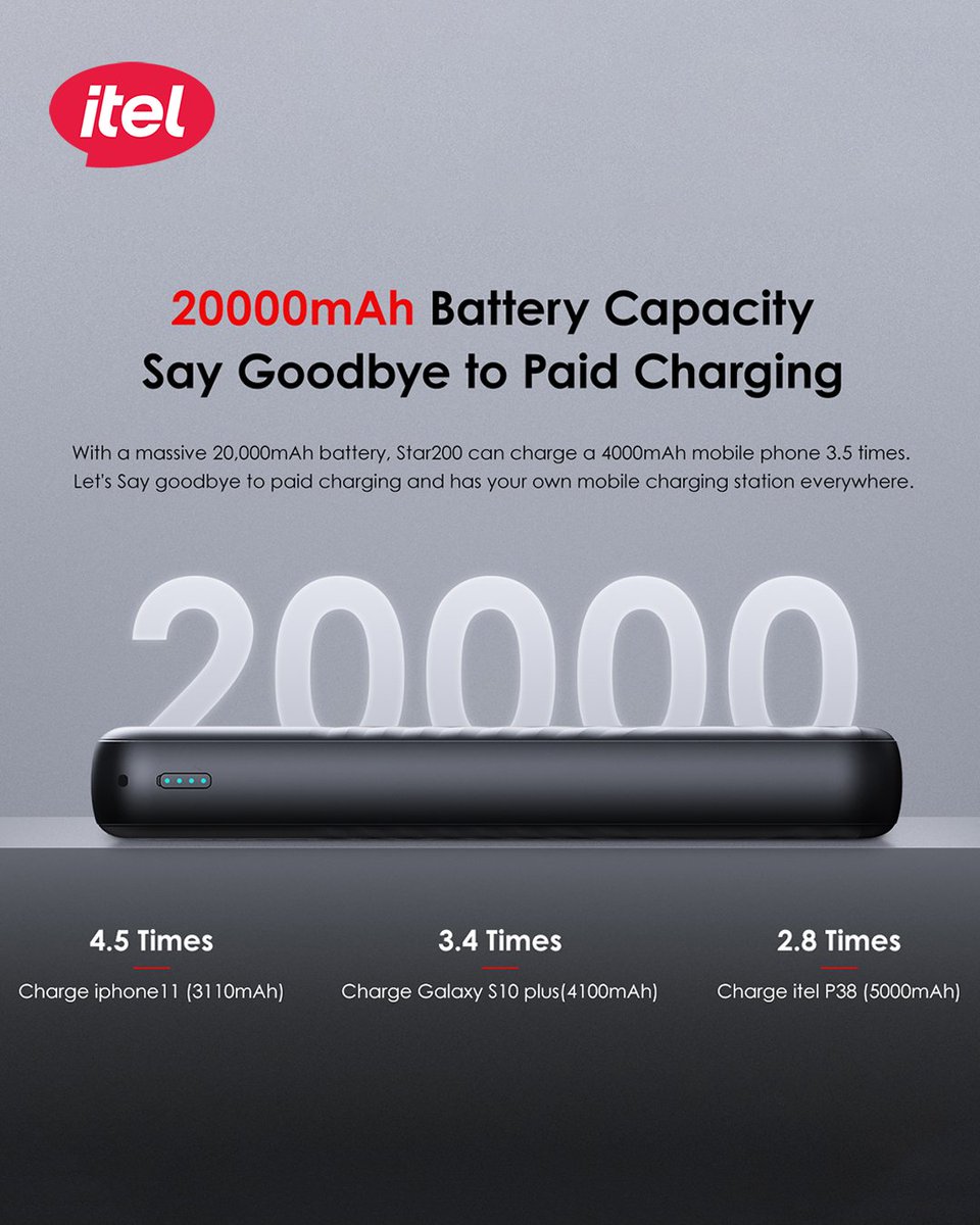 iteluganda's tweet photo. Never run out of power on the go!🔋⚡️With itel Star 200 enjoy 20,000mAh power bank, charge your phone 3-4 times and keep your devices charged all day long this festive season.

#itelO11
#itelaccessories
#itelAceBuds https://t.co/ciO5IFQ7TI