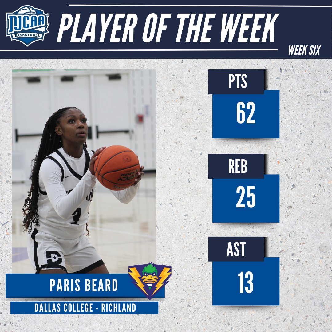 NJCAABasketball's tweet photo. 🔥Can't stop Paris!

Paris Beard of @RichlandTducks has been named the #NJCAABasketball DIII Women's Player of the week! 

Beard had two double-doubles while scoring a season-high of 33 points and 13 rebounds! 

#NJCAAPOTW https://t.co/f29cAhz5wZ