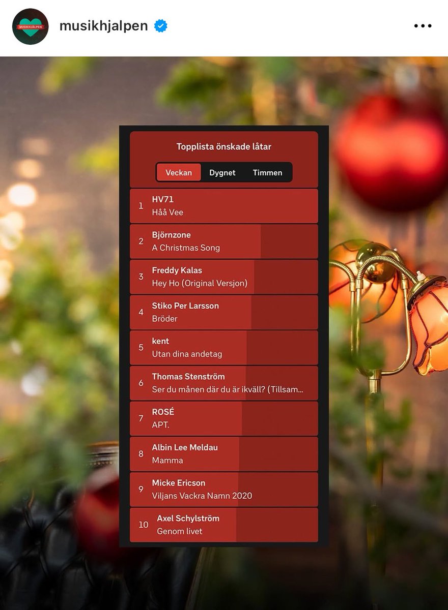 🎶 HV71 spelar bäst ändå! 🎶