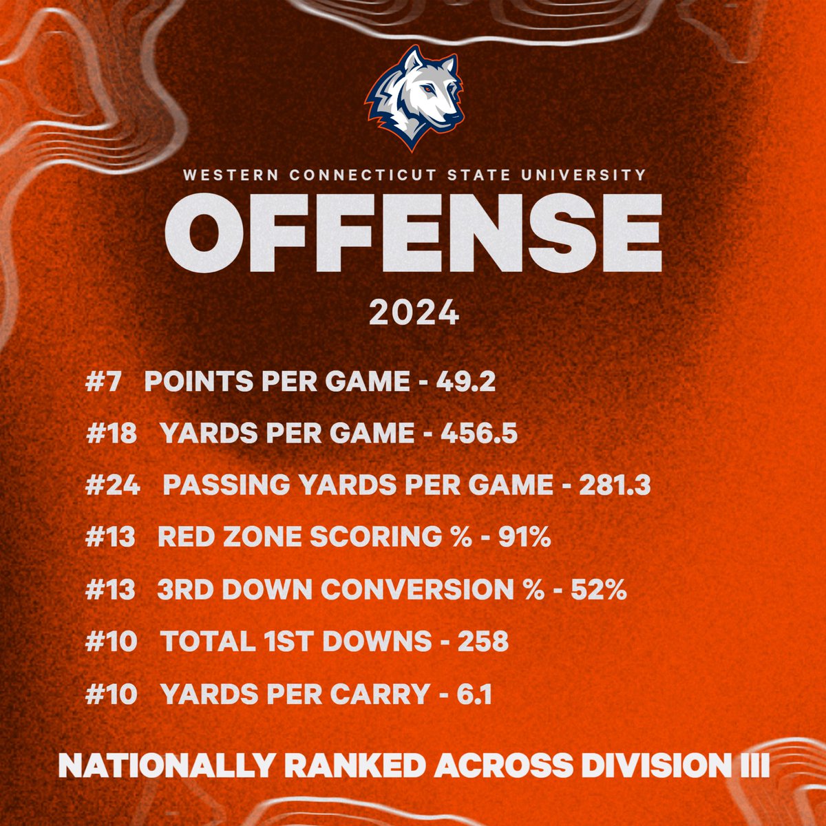 CoachGriffith_'s tweet photo. 🚨RECRUITS🚨: 25s & transfers looking for a HOME and are interested in our family here at WestConn fill out this questionnaire to start the recruiting process with us! #SS34 #BeGreat
https://t.co/2qF96uZe50 https://t.co/hpCxZiSQoQ