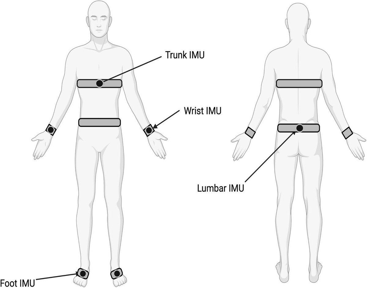 Wearable devices can help predict 5-year risk of falls for people with Parkinson's disease medicalxpress.com/news/2024-12-w… #wearabletech #wearables #wearabledevices #healthcare #HealthTech
