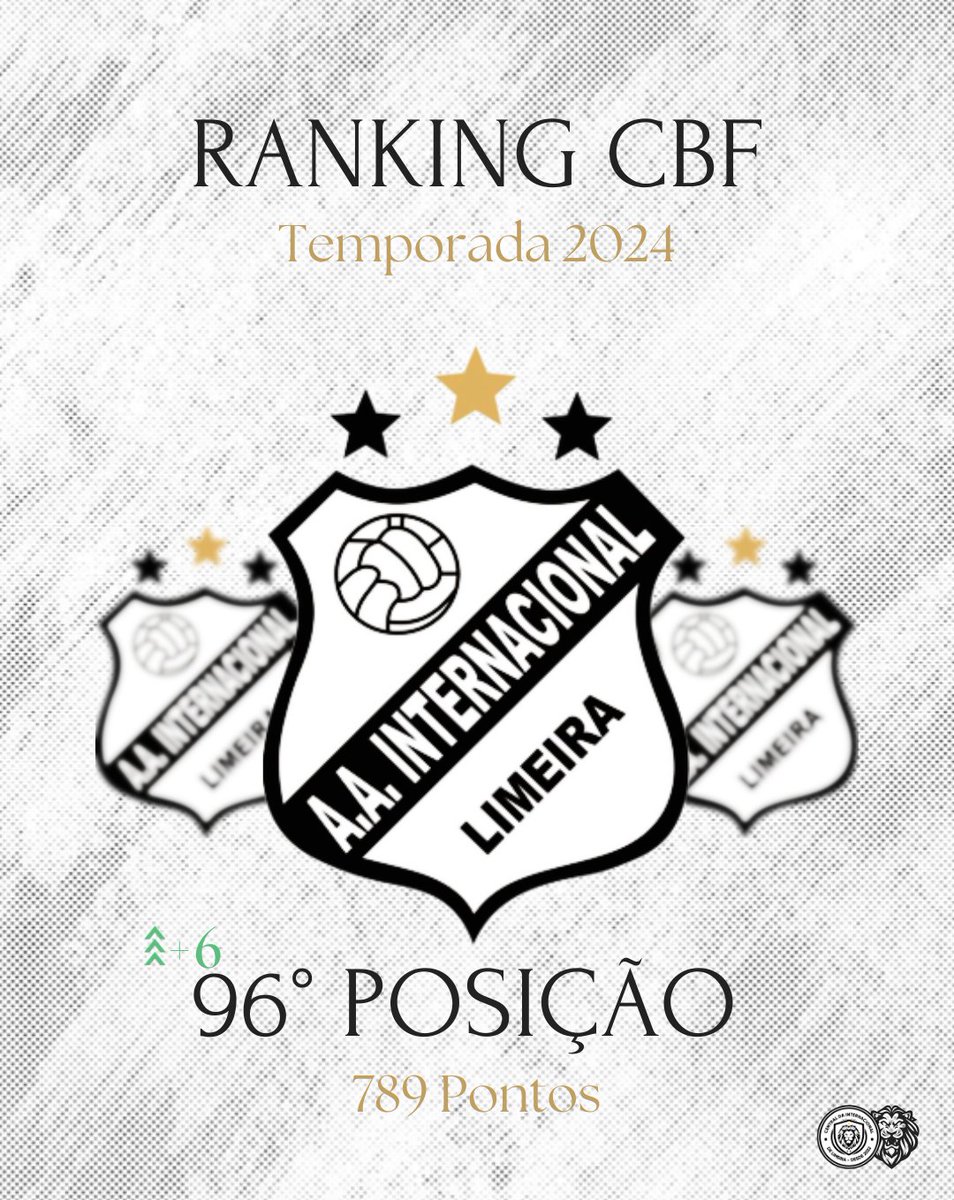 central_ITL's tweet photo. SUBIMOS 6️⃣ POSIÇÕES! 🔝

Após o fim da temporada 2024, o Ranking Nacional da CBF foi atualizado, e a Inter ficou na 96⁰ posição, com 789 pontos.

O Leão subiu 6 posições em relação a temporada 2023, isso se deve aos bons resultados da equipe em 2024. https://t.co/x3nGX2kyYQ
