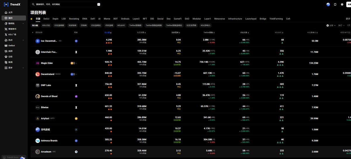 Web3heibai's tweet image. ▪️ @TrendX_official 的品牌升级标志着 AI 驱动的 Web3 趋势追踪和智能交易平台的战略性跨越。

其独特的推文情感分析和趋势数据挖掘算法，为用户提供了前瞻性的投资策略，助力用户在交易中保持领先。

#Web3 #AI驱动 #投资策略 #TrendX