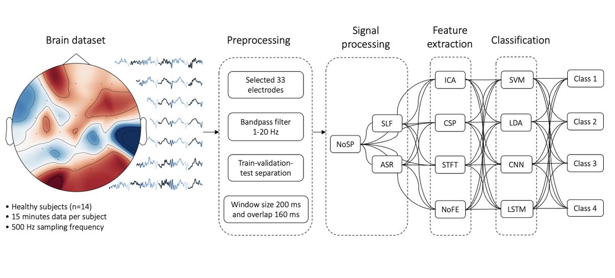 Brokoslaw Laschowski (@drlaschowski) on Twitter photo Our new study comparing neural decoding algorithms for brain-machine interfaces led by student refugees from #Ukraine
biorxiv.org/content/10.110…
#NeuroAI #neuroscience #AI #compneuro <a href="/UofT/">University of Toronto</a> <a href="/UofTEngineering/">University of Toronto Engineering</a> <a href="/UHN_Research/">UHN Research</a> <a href="/KITE_UHN/">KITE Research Institute</a> <a href="/TorontoRehab/">Toronto Rehab</a> <a href="/UHN/">University Health Network</a> Our new study comparing neural decoding algorithms for brain-machine interfaces led by student refugees from #Ukraine
biorxiv.org/content/10.110…
#NeuroAI #neuroscience #AI #compneuro <a href="/UofT/">University of Toronto</a> <a href="/UofTEngineering/">University of Toronto Engineering</a> <a href="/UHN_Research/">UHN Research</a> <a href="/KITE_UHN/">KITE Research Institute</a> <a href="/TorontoRehab/">Toronto Rehab</a> <a href="/UHN/">University Health Network</a>