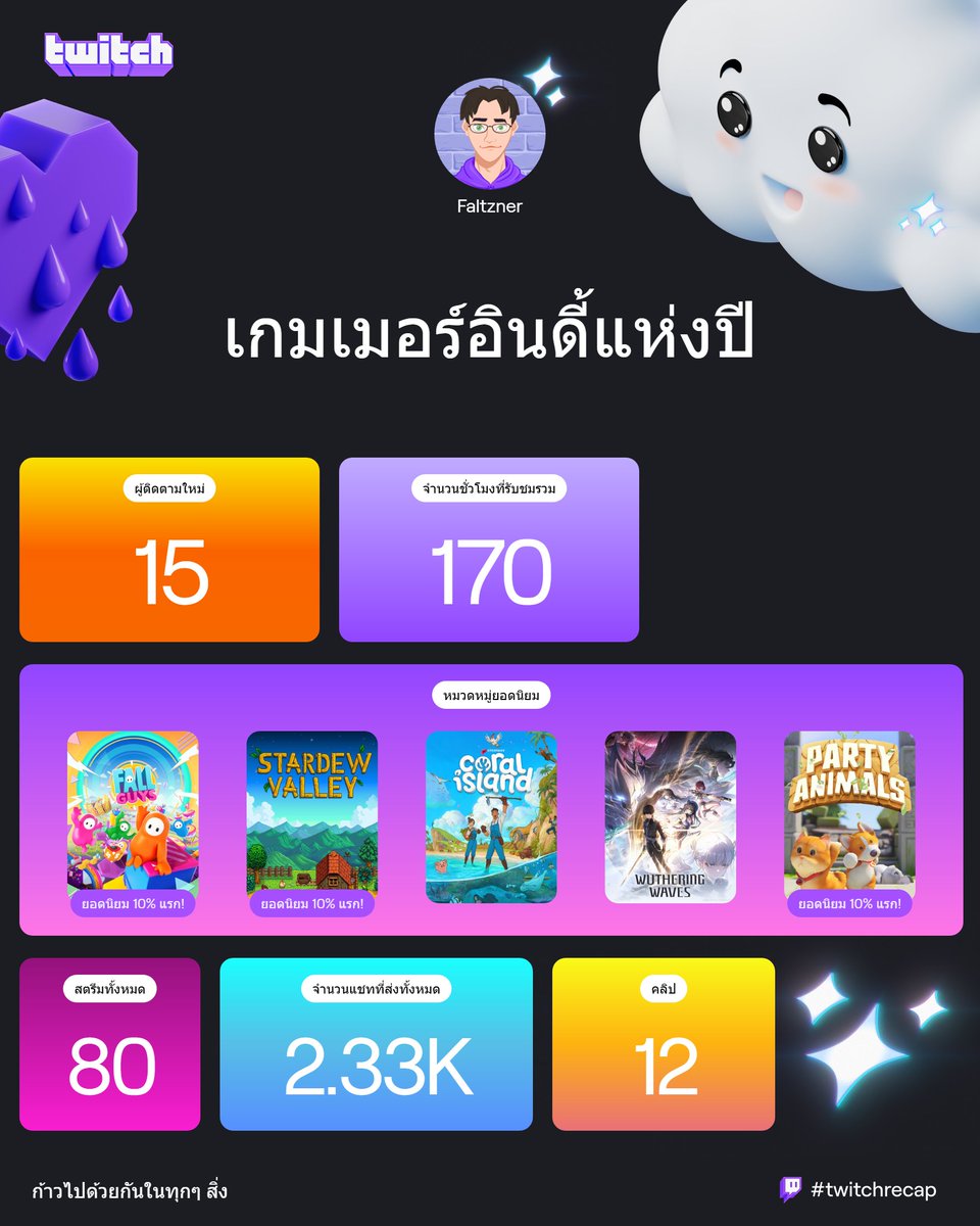 faltzner's tweet photo. เป็นปีที่ใช้ Twitch มากที่สุดแล้วมั้งนะ ในฐานะ Streamer และ Viewer 😆
#TwitchRecap #Twitch #Thai https://t.co/vKIkJMcSik