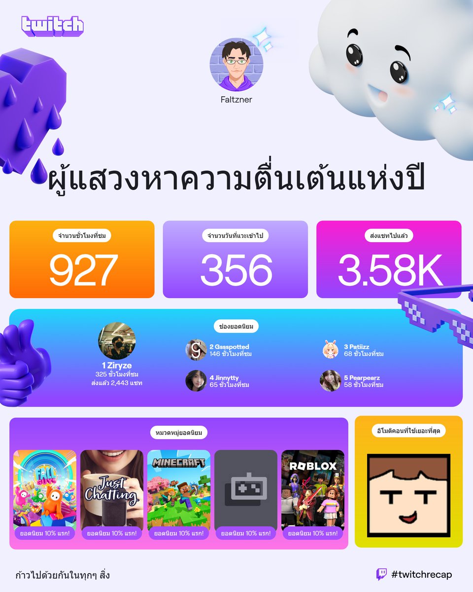 faltzner's tweet photo. เป็นปีที่ใช้ Twitch มากที่สุดแล้วมั้งนะ ในฐานะ Streamer และ Viewer 😆
#TwitchRecap #Twitch #Thai https://t.co/vKIkJMcSik