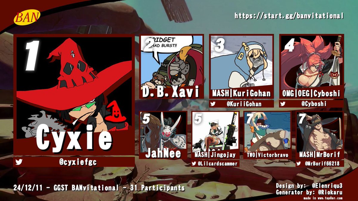Congratulations to our GGST BANvitational Top 8 participants!

🥇<a href="/cyxiefgc/">cyxie</a>
🥈D.B. Xavi
🥉<a href="/KuriiGohan/">MASH | KuriGohan</a>
🏅<a href="/Cyboshi/">Cyboshi</a>
🏅JahNee
🏅<a href="/Lilcardscammer/">alex!!!!</a>
🏅TWO | Victorbravo
🏅<a href="/MrBorif66218/">borif</a>

Stay tuned for more events in the future, such as our SF6 Intermediate bracket on Friday!