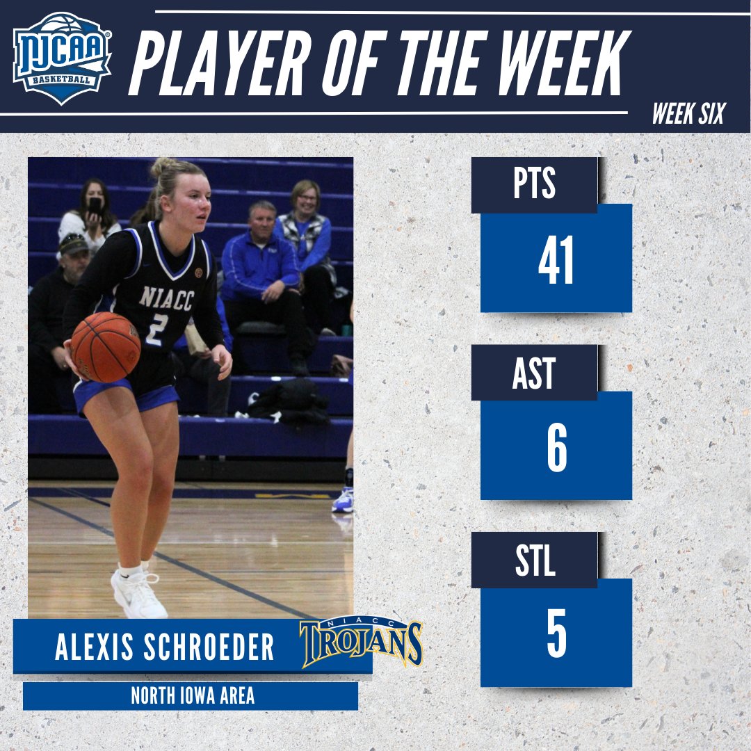 NJCAA Basketball (@njcaabasketball) on Twitter photo π A career night!
Alexis Schroeder (<a href="/NIACCTrojans/">NIACCTrojans</a>) scored 41 points and was 10-for-12 from beyond the arc in a big win for the Trojans!
The sophomore guard is this week's #NJCAABasketball DII Women's Player of the Week!
#NJCAAPOTW π A career night!
Alexis Schroeder (<a href="/NIACCTrojans/">NIACCTrojans</a>) scored 41 points and was 10-for-12 from beyond the arc in a big win for the Trojans!
The sophomore guard is this week's #NJCAABasketball DII Women's Player of the Week!
#NJCAAPOTW