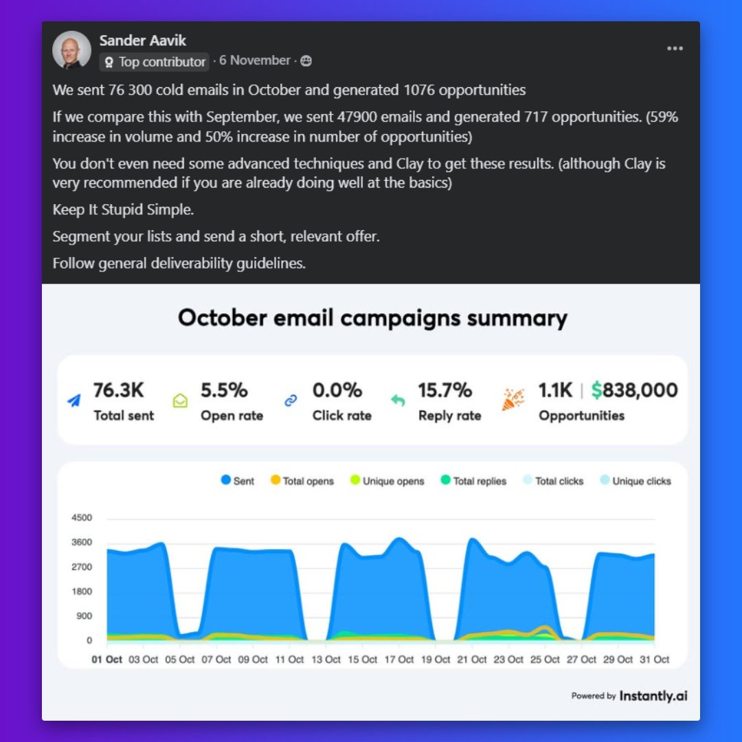 Sander crushed October! 💥 76,300 cold emails = 1,076 opportunities—a 50% boost vs. September with just 59% more volume. 

Key Takeaway: Segment lists, keep offers short &amp; relevant, and nail deliverability. Master the basics, and scaling gets easy!

#ColdEmailWins