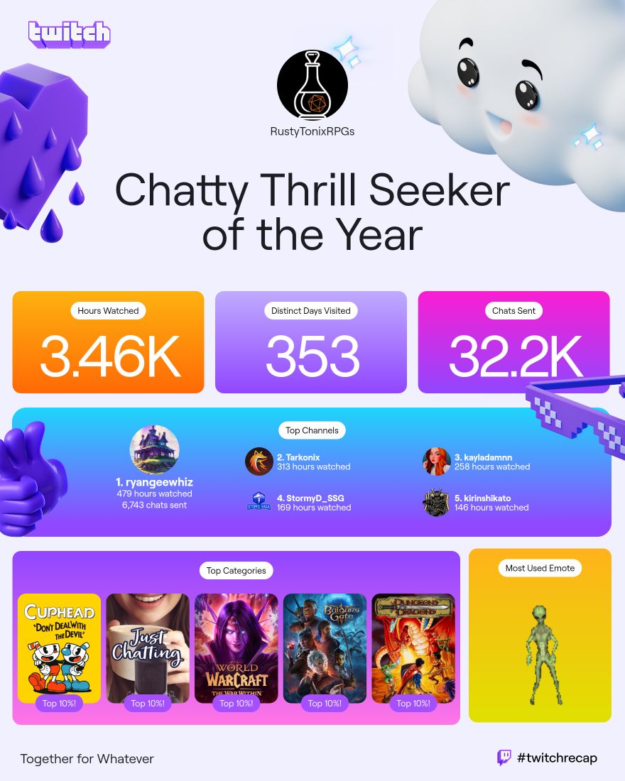 RustyTonixRPGs tweet media