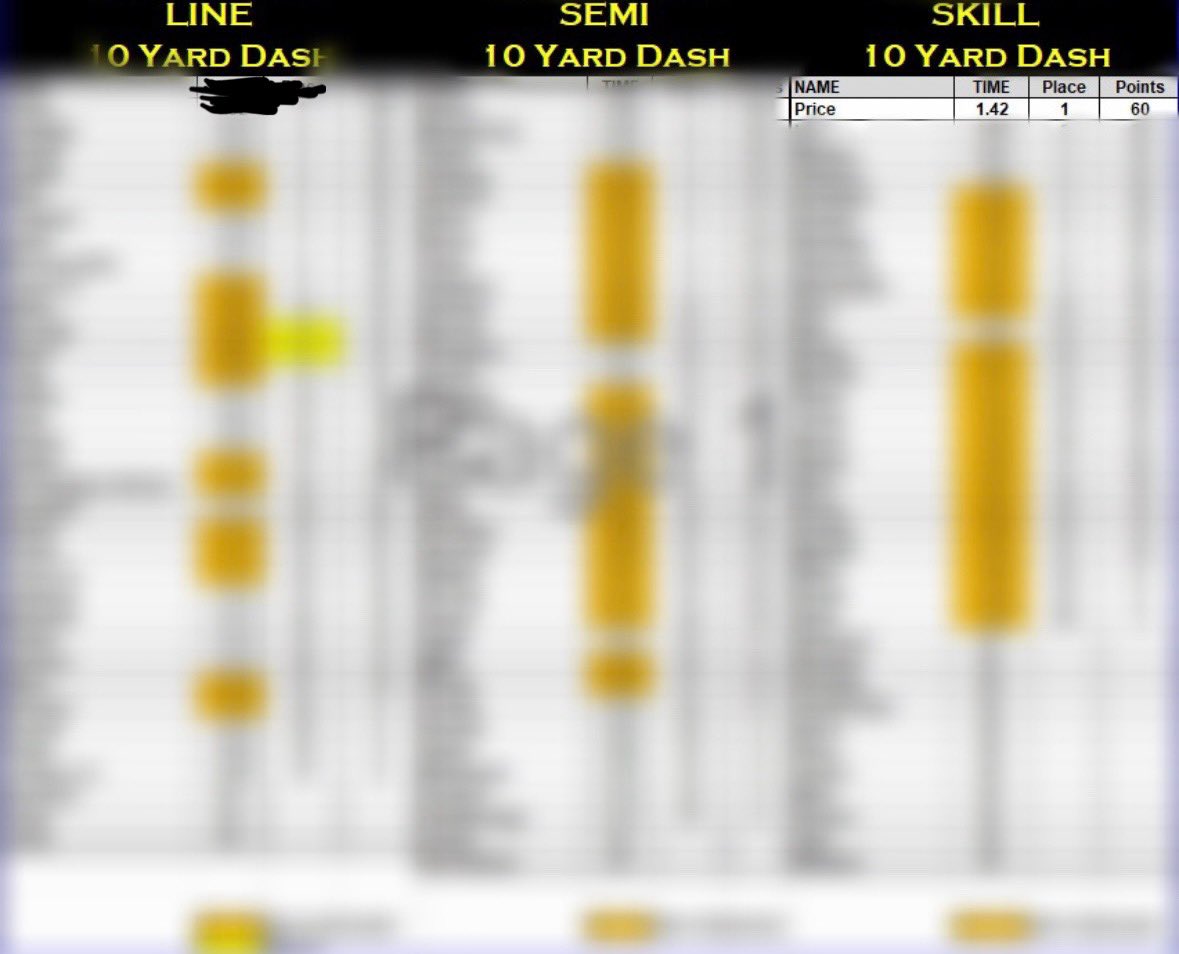 Ayden Price tweet media