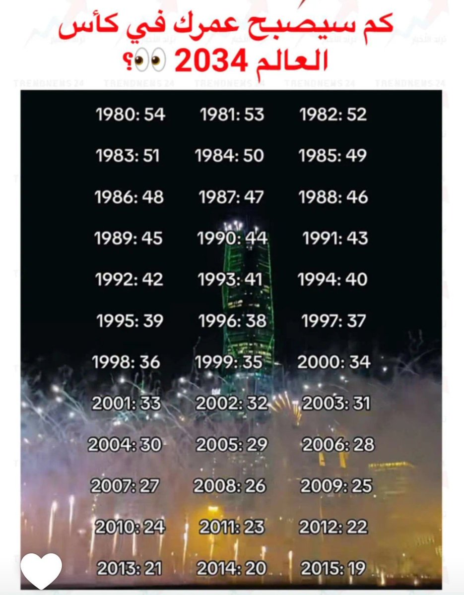 شاركونا خلونا نشوف اعماركم
#كاس_العالم_2034