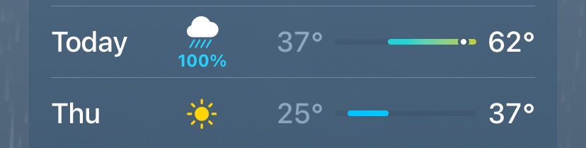 Weather report looking like a landslide election here 💀