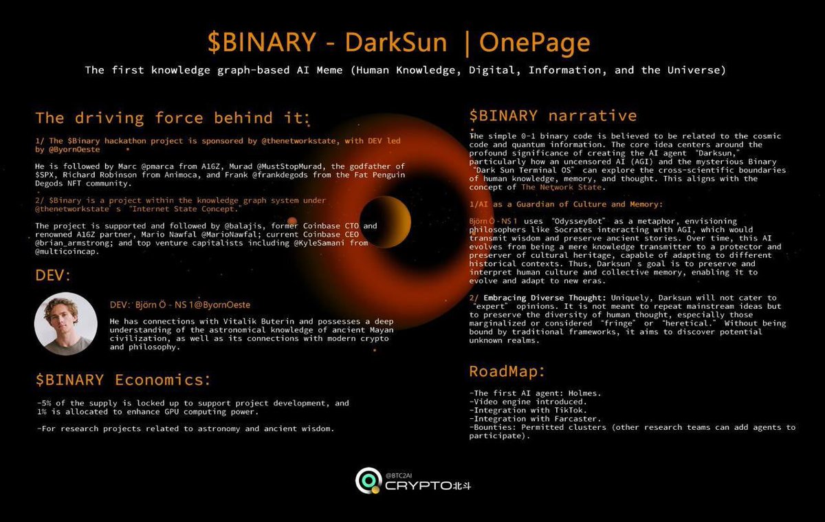 sadizmed's tweet photo. A new era of DeSpace (Decentralized Space Exploration) is about to begin. With the SpaceX stock hype, I believe this area will also rise in crypto. $BINARY, in my opinion, will be the pioneer of DeSpace.

BINARY will use AI, GPUs, and LLMs to collect data for the greatest cosmic mysteries.

In just 2 weeks, they’ve already activated 2 tools:

ASCII Art
Binary Translator
The dev is fully doxxed and is a student at an organization called Network School. So, what is Network School?
Network School, backed by @balajis  as an investor, combines technology, governance, and decentralization. Students here receive education from figures like @VitalikButerin , @jessepollak , @balajis , and  and they develop projects.

Our dev, @ByornOeste , is a developer in the v1 category here. With this level of networking and a field still waiting to gain hype, the fact that they’re already launching working products shows high potential for a slow cook.

They’re not just building a meme coin; they’re designing a new category in crypto. That’s why I believe in this project.

23ENcgMStoFMYYj5qdauaca3v1ouvRdZXTdi55J1pump
