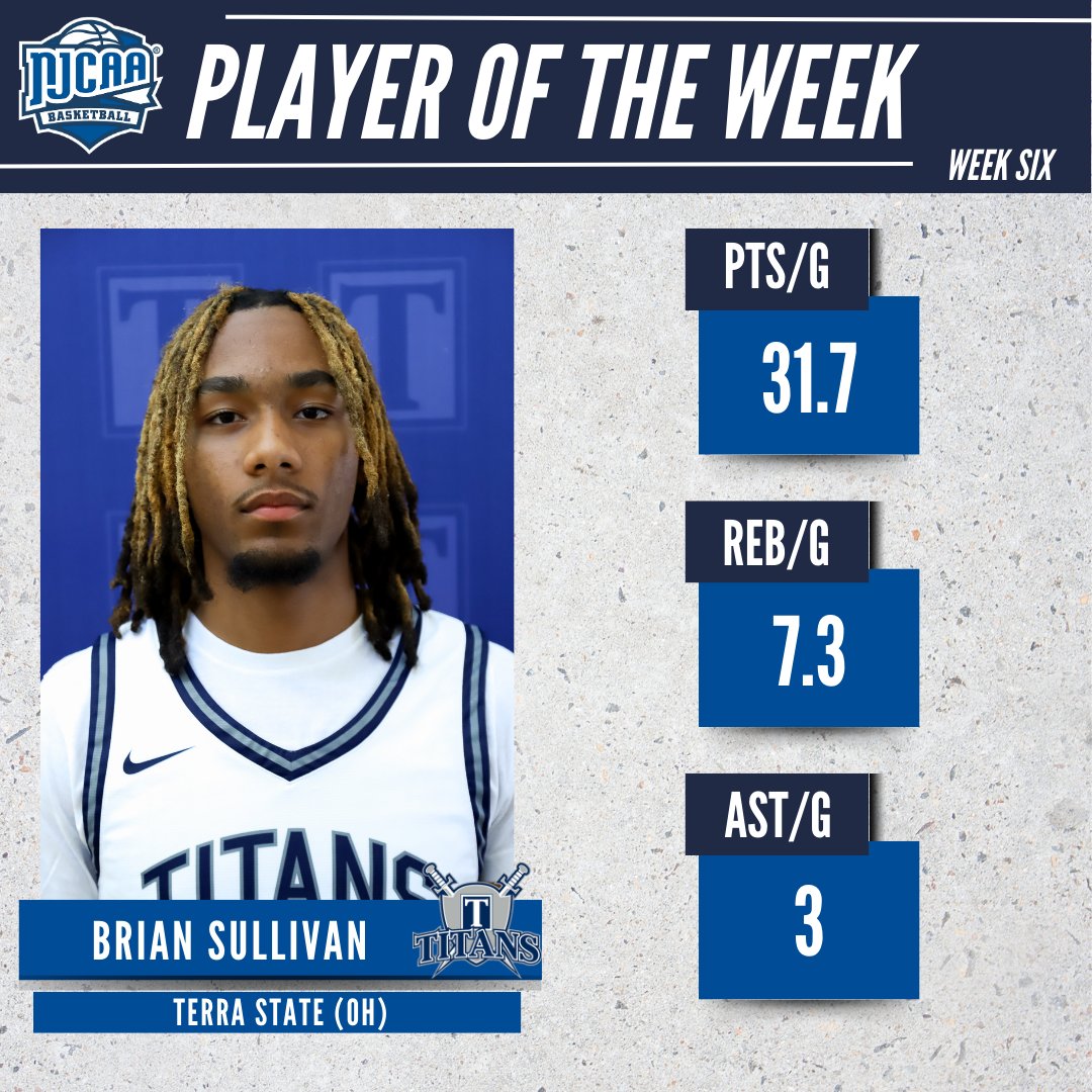 🎶 Found his rhythm

<a href="/TSCCAthletics/">Terra State Titans Athletics</a> Brian Sullivan scored at least 11 field goals in all three games for the Titans this week. 

The freshman guard is this week's #NJCAABasketball DII Men's Player of the Week!

#NJCAAPOTW