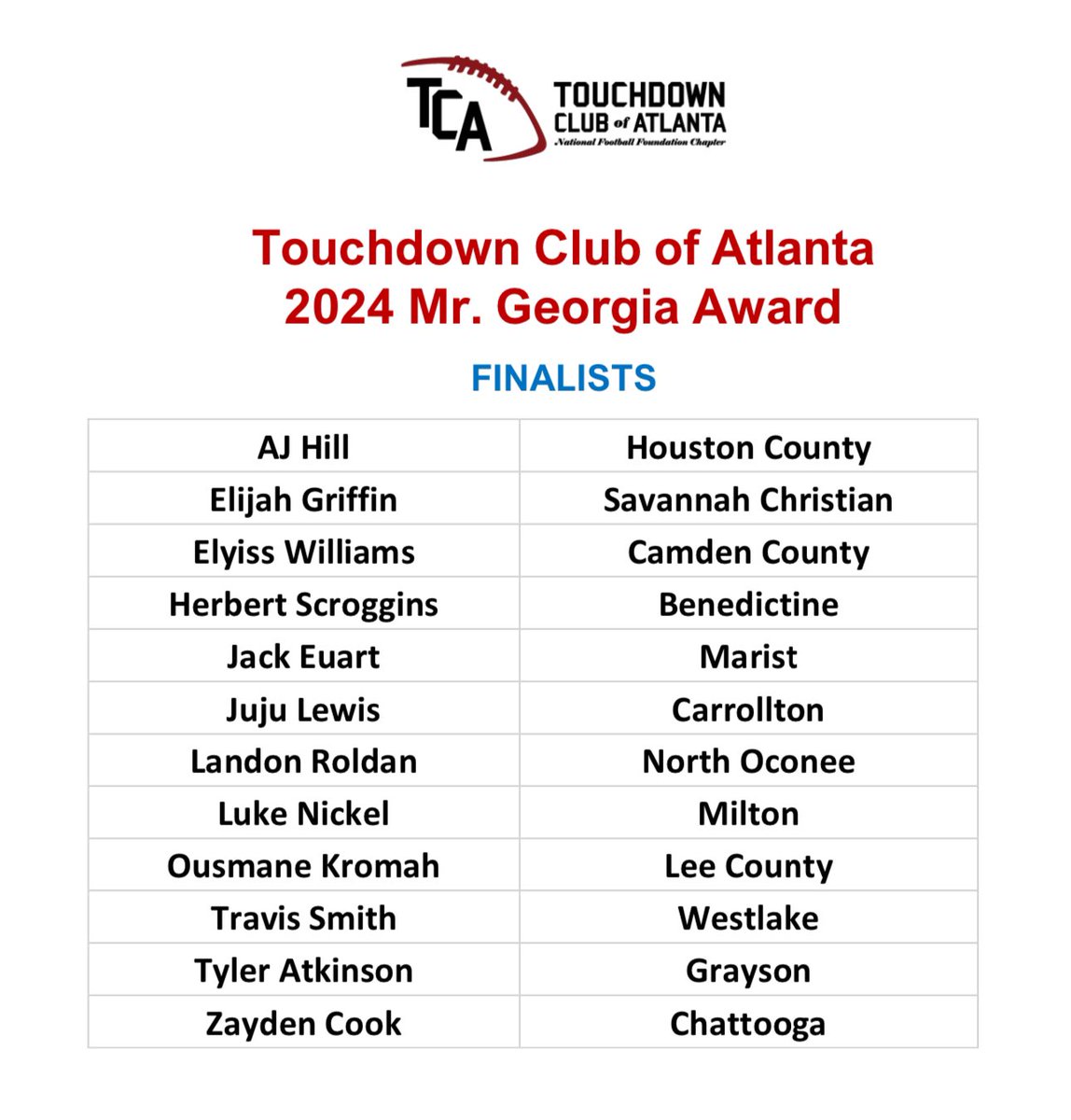 Congratulations to our Mr. Georgia Finalists! This award is given to the most outstanding football player in the state. These guys are the best of the best! We will announce the Mr. Georgia winner during our Awards Week on December 20th!