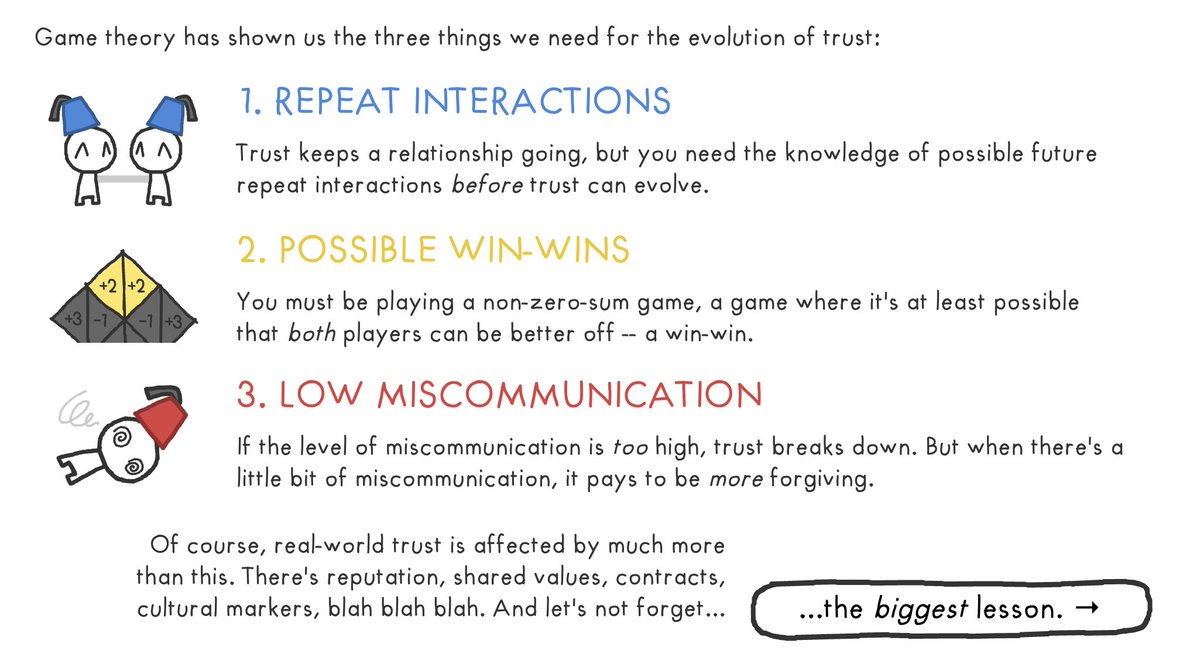 People no longer trust each other. Why? And how can we fix it? An interactive guide to the game theory of trust: ncase.me/trust/