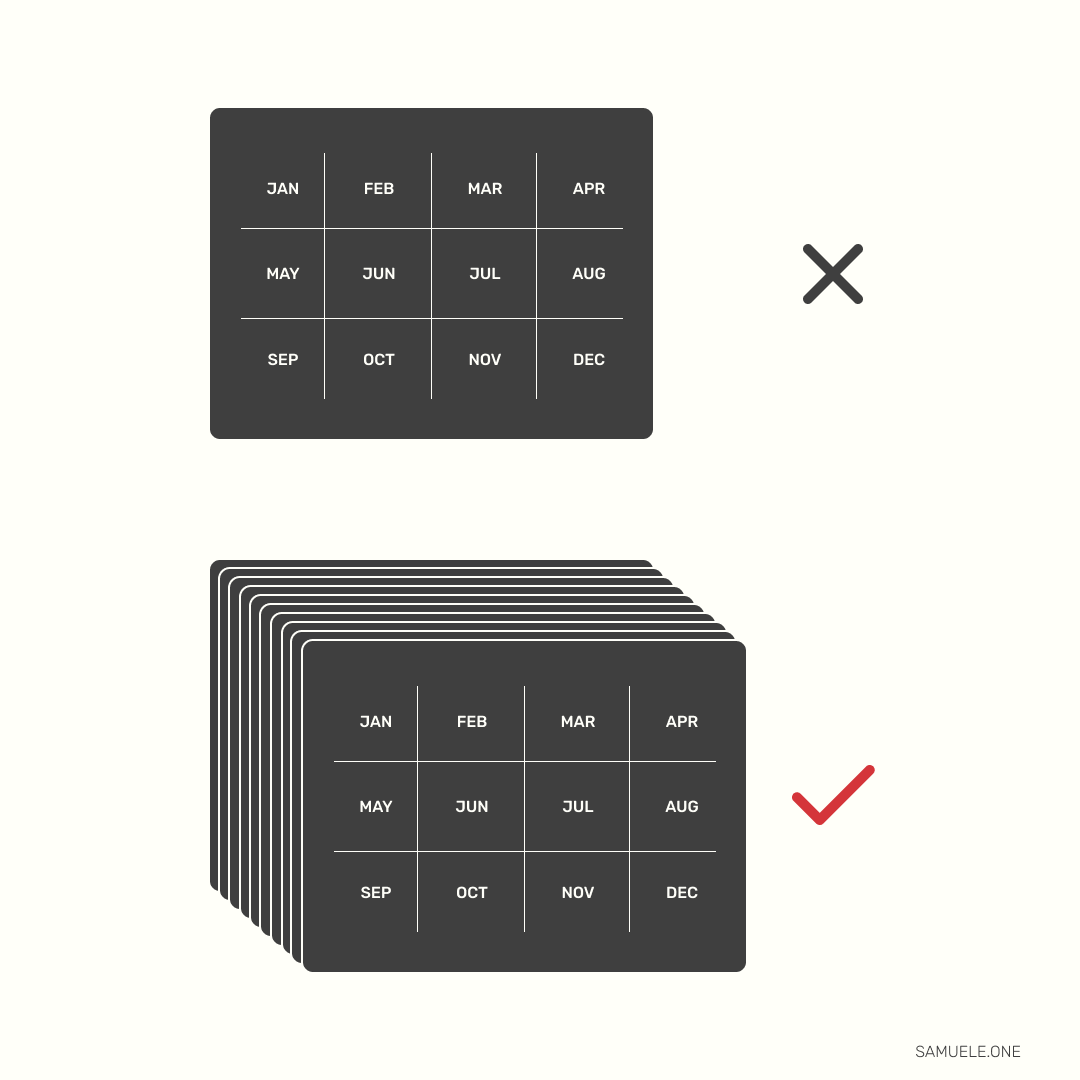 If you don't see yourself doing it for 10+ years, it's probably not worth doing.

<a href="/Nicolascole77/">Nicolas Cole 🚢👻</a>