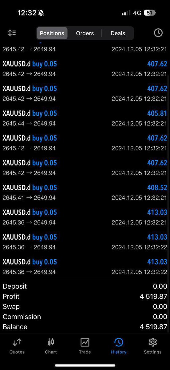 TheTradingGeek_'s tweet photo. TP1 hit 

450 pips up❤️ https://t.co/wRsnFKgEGm