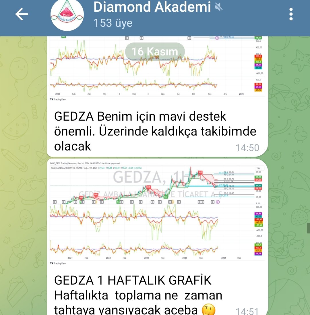 AkademiDiamond's tweet photo. #gedza +4 💎🚀
Diamond Akademi eğitim grubumuzdaki öğrencilerimiz #elmasformasyonuyla kendi hisselerini kendileri buluyor🧿👏
@DiamondAnaliz  
#indikaterdem
#elmasformasyonuegitimi👇
https://t.co/mY5r3HZgqH
 #BIST1OO #borsa #XU100 #sanko
#derim #ateks #btc #Binance #derhl https://t.co/nt5RKZrUQw