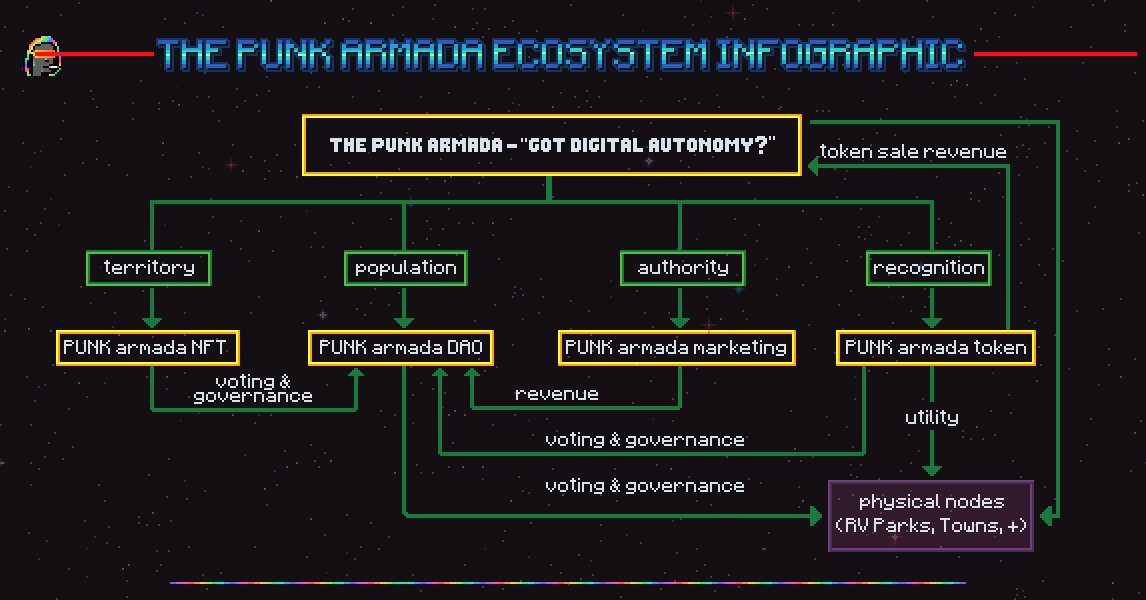 PUNK Armada Network State tweet media