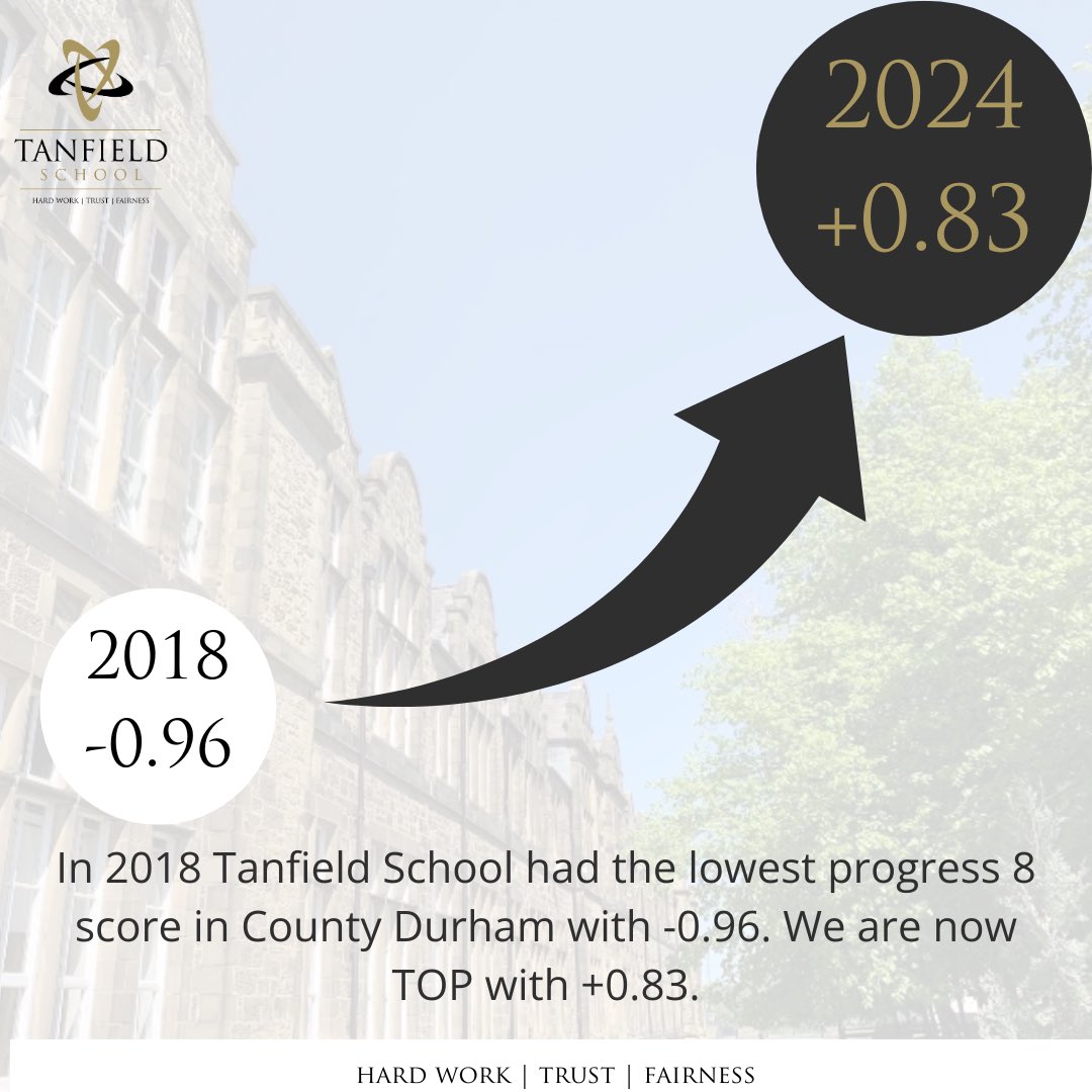 Tanfield School tweet media