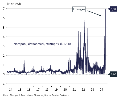 Mikael Olai Milhøj tweet media