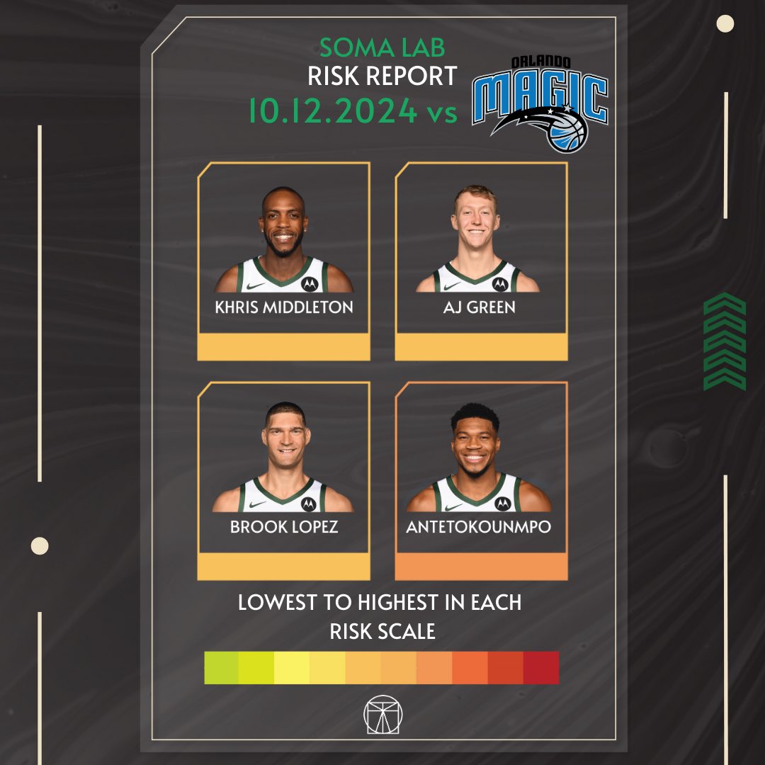 LabSoma's tweet photo. 🏀
Balling Style—->Injury Risk . . 10.12.2024
#millwaukee #milwaukeebucks #orlandomagic #nba #science #mechanics #qanalysis #art #health https://t.co/q21iquu3gH