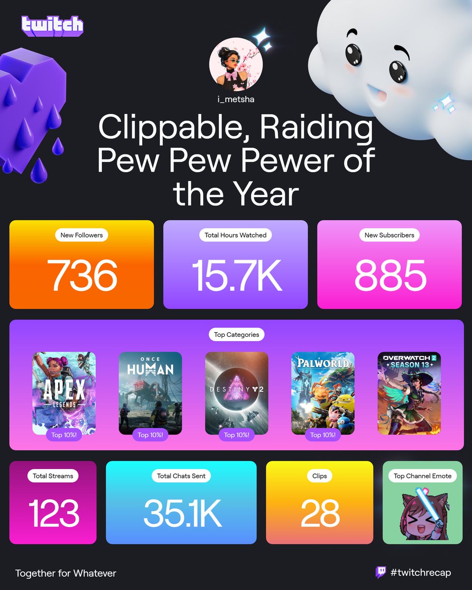 #twitchrecap