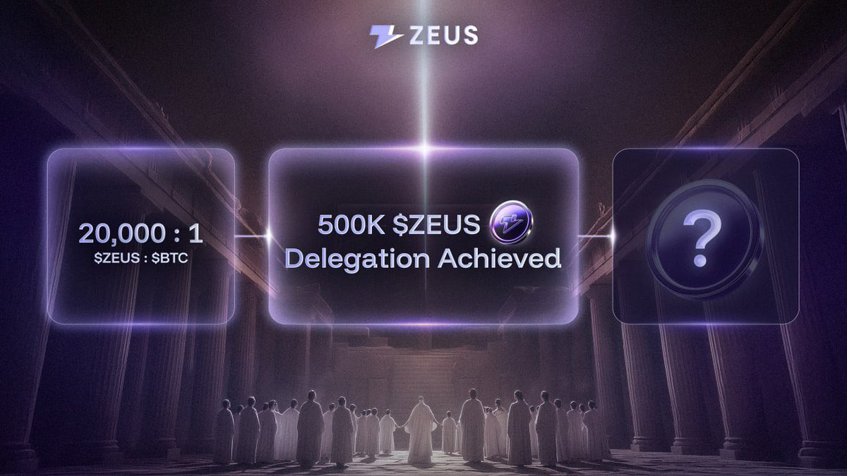 ZeusNetworkHQ's tweet photo. Over the past few weeks, the Zeus team has reached 2 significant milestones:
- Unveiling $ZEUS tokenomics
- Completing ZeusNode Guardian delegation in Epoch #1
With a $ZEUS-to-$BTC ratio of 20,000:1 and 500k $ZEUS already delegated by the Olympians, the dawn of a new era is on the horizon...