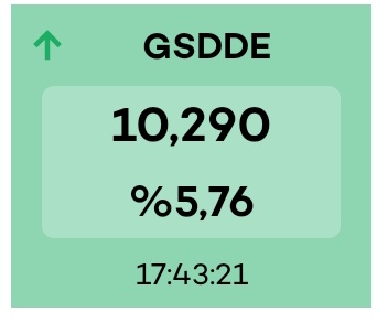 _guvenkaya's tweet photo. #gadde
Aşılan eşiğin önemi belli olmuştur umarım.
30 Ekim'de 7.23 den başlayan teknik takibimiz,40 günde
10.29 görerek
%42 Prime ulaştı ve yüksek prim yapanlar listesine girdi. 🔥💸🚀
Burdan sonra yeni analiz ister.
Bereketli olsun
#xu100 #bist100 #Borsaistanbul #xbank #xtumy