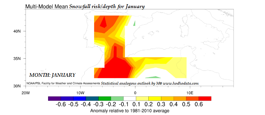Statisticizer's tweet photo. JANUARY Snowfall Risk/ Depth standardized anomalies for the Iberian peninsula and North Africa. The warm colors ( namely the red, orange and yellow) imply higher odds of snowfall or snowfall depth . Colors represent probabilities of snowfall and not necessarily quantities of snowfall DURING #January . Also this monthly weather outlook is statistically driven risk analyses based on a vector of  analogous seasons that utilized SST, climatic teleconnectivity indices and rainfall and temperature records for 110 years in climatic archives .  If this statistical analogous seasonal outlook converges on the real universe, would it be cold during January?-Most Likely! 
Courtesy: NOAA Physical Science Laboratory.
Statistical Latent Profile and Class analysis By Mohammad Alkhateeb, https://t.co/4PftHqD0mL