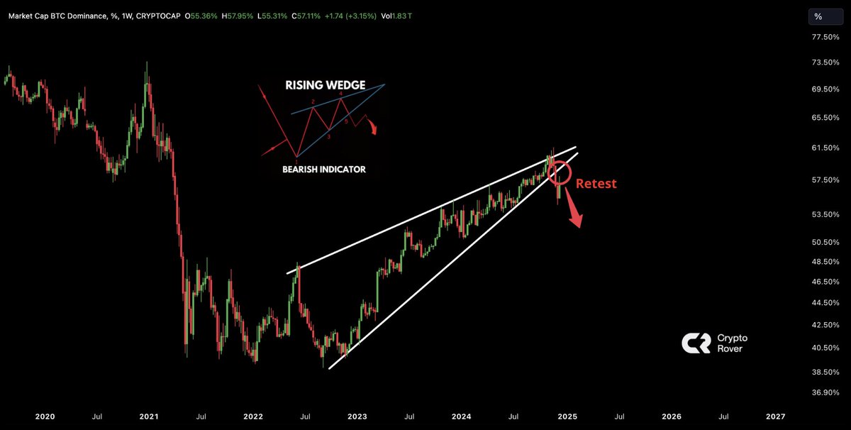 Crypto Rover tweet media