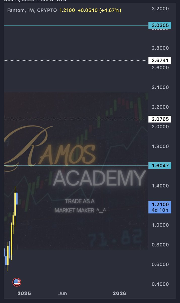Ramos Academy 🎖️ tweet media