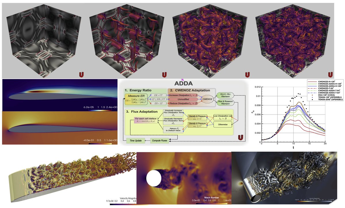 🚨 Exciting Research Update! 🚨

In our latest work with Xesus Nogueira we develop the ADDA algorithm—a useful tool for scale-resolving simulations of compressible flows! Supported by <a href="/EPSRC/">Engineering and Physical Sciences Research Council</a> , the @ukturbulence and <a href="/ARCHER2_HPC/">ARCHER2 HPC Service</a> , here’s what ADDA brings to the table:
✅